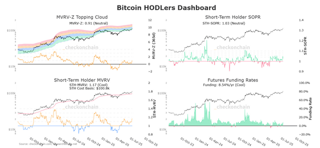 bitcoin-sopr.png