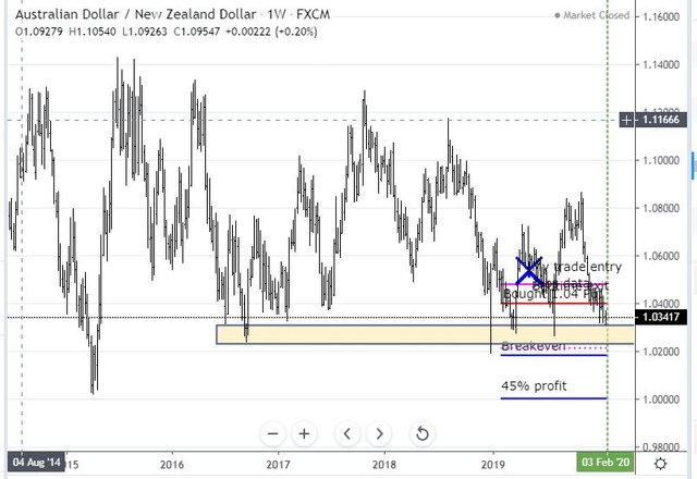 Jan31AUDNZD.JPG