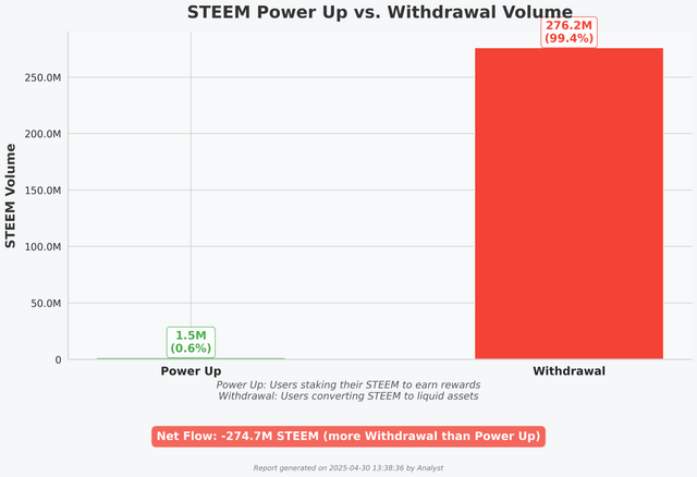 2_power_up_vs_withdrawal_volume.png