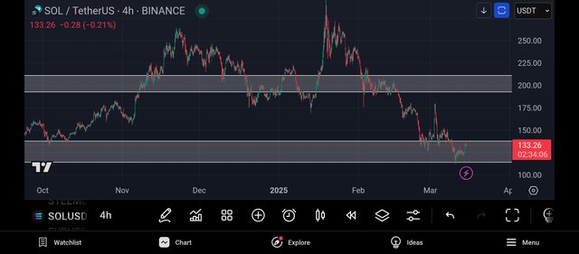 Screenshot_2025-03-15-02-25-54-817_com.tradingview.tradingviewapp.jpg