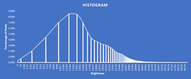 guassian-image-histogram.png