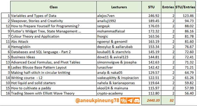 sec-s20w02-stats-tb06.png