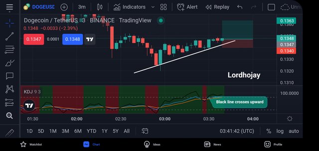 Screenshot_20220401-044143_TradingView.jpg