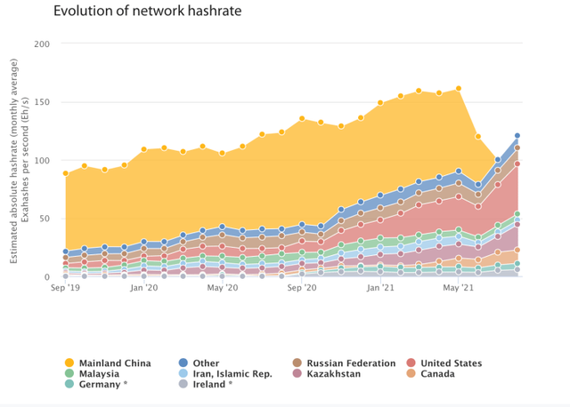 Evolution of Network Hashrate.png