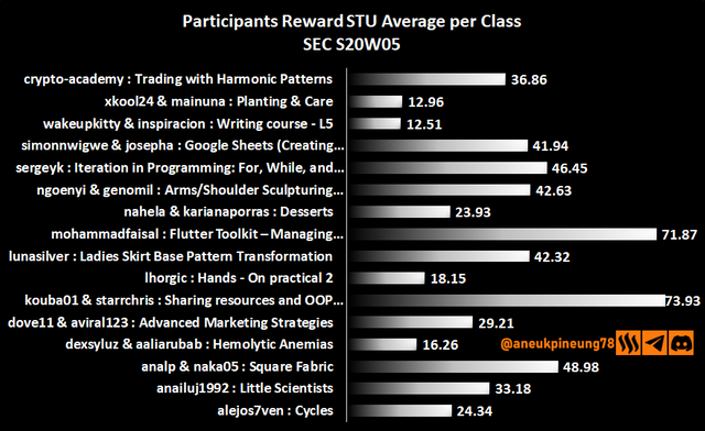 sec-s20w05-stats-dg04.png