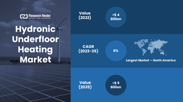 Hydronic Underfloor Heating Market.png