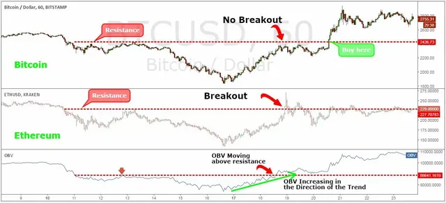 Bitcoin-Trading-Strategy3.jpg.webp