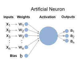 artificial_neuron.png