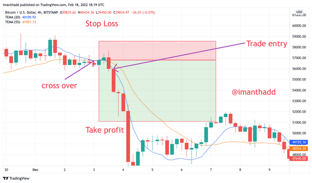 BTCUSD_2022-02-18_23-49-22.png