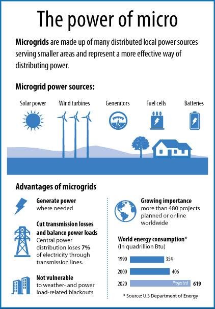 Microgrid-Infographic