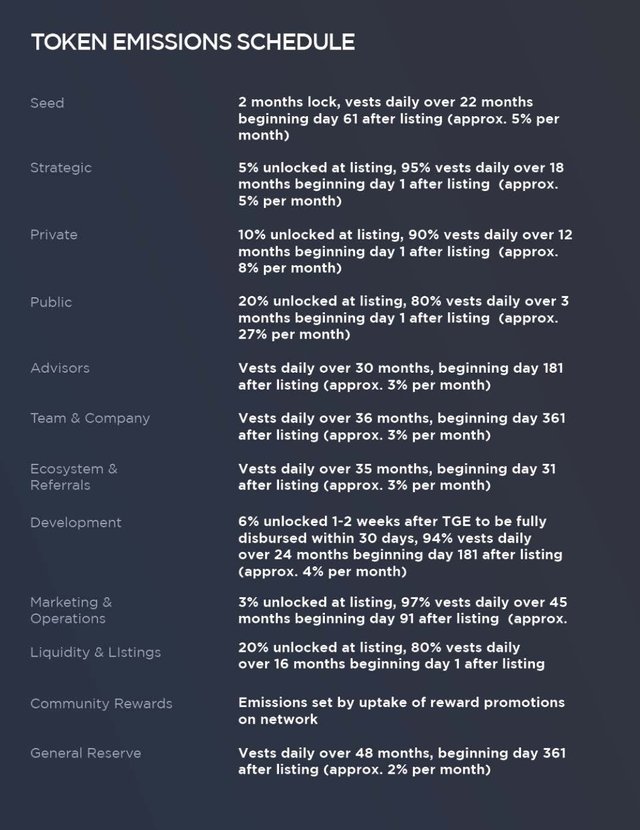 Token Distribution.jpg