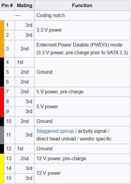 SATA WIKIPEDIA.png