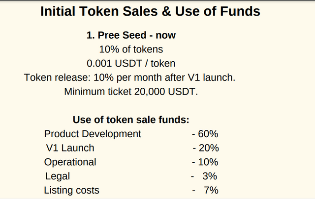 initial token.png