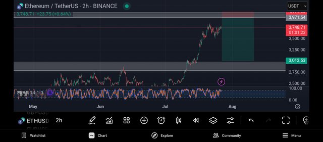 Screenshot_2025-07-26-23-58-38-136_com.tradingview.tradingviewapp.jpg