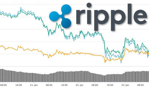 ripple-price-xrp-down-why-calling-today-crypto-exchange-908766.jpg