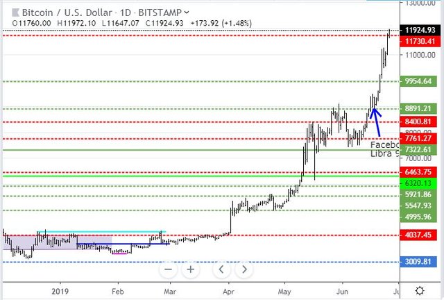 Jun25BTC.JPG