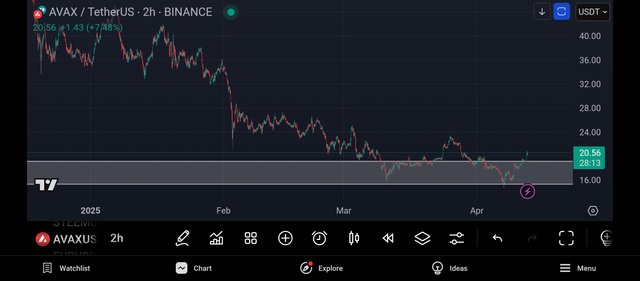 Screenshot_2025-04-12-22-31-47-459_com.tradingview.tradingviewapp.jpg