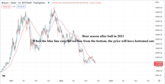 bitcoin analysis-6.jpg