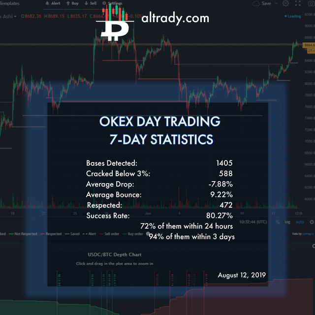 aug 13 okex day trading stats (1).png