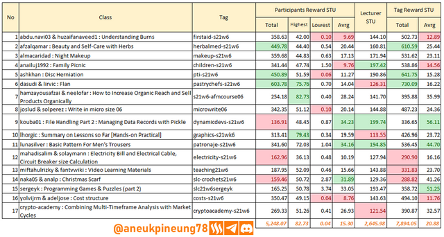 SLCs21w06-Stats-tb02.png