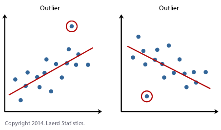 outliers.png