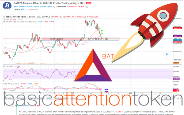 BATBTC Crypto Trading Analisys July 20 2018.png