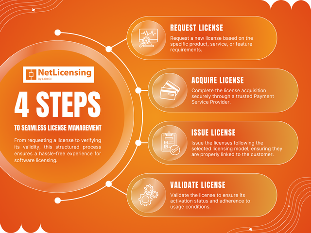 NetLicensing - 4 Steps to Seamless License Management.png