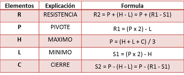 pivote ejemplo.png