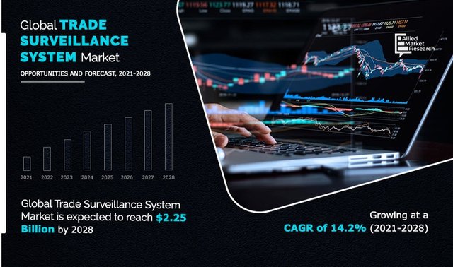 trade-surveillance-system-market-1621830541.jpeg