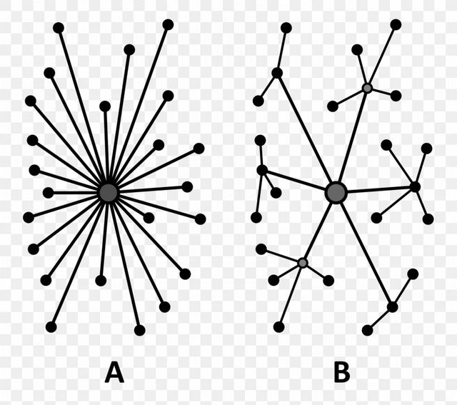 decentralization-decentralised-system-centralisation-decentralized-planning-png-favpng-fKQmzTfsbHXqVSN1hBpAJmvjK.jpg