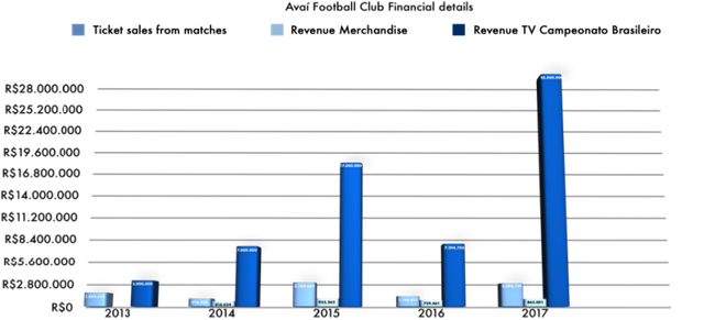 Avai Tokenomics The Benefits Avai Fc Will Offer Token Holders Steemit