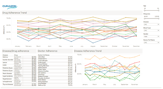 Curaizon dashboard.png