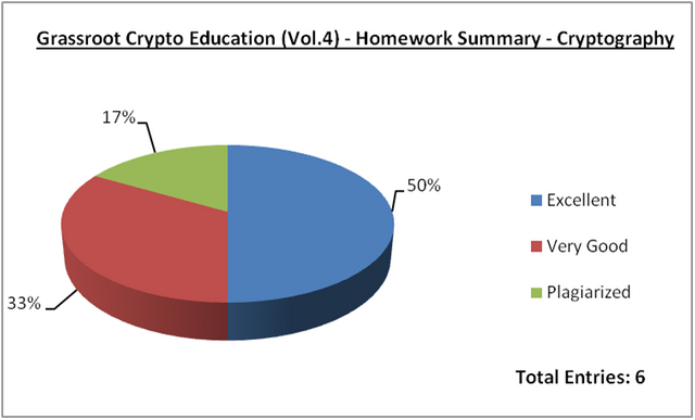 Grassroot Summary41.png