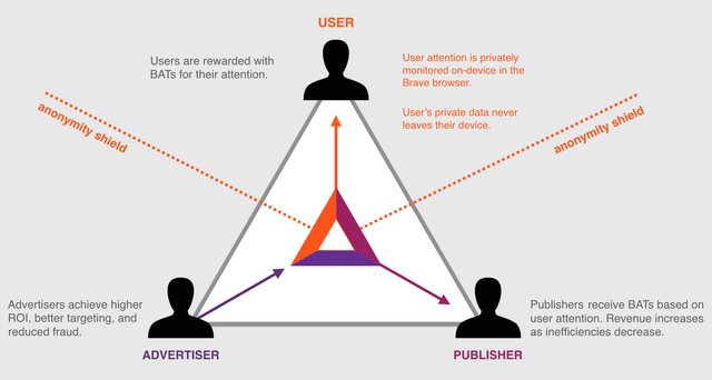 bat-triad-diagram