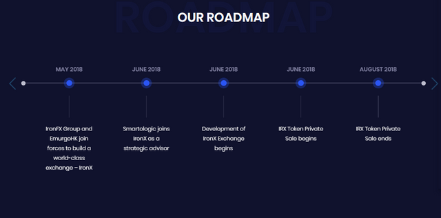 ironx roadmap.PNG