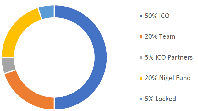 Kimera token dist.PNG