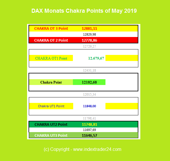 201905011400 DAX Chakra Points 2019 mai.png
