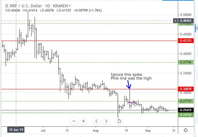 Sep12XRP.JPG