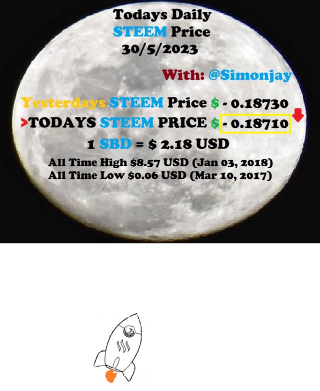 Steem Daily Price MoonTemplate30052023.jpg