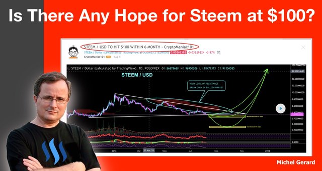 Is There Any Hope for Steem at $100?