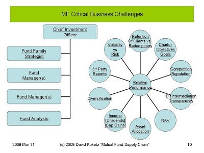 MF+Critical+Business+Challenges.jpg