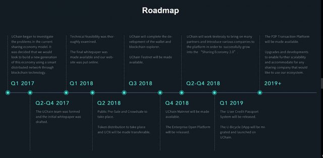 uchains road map.jpg