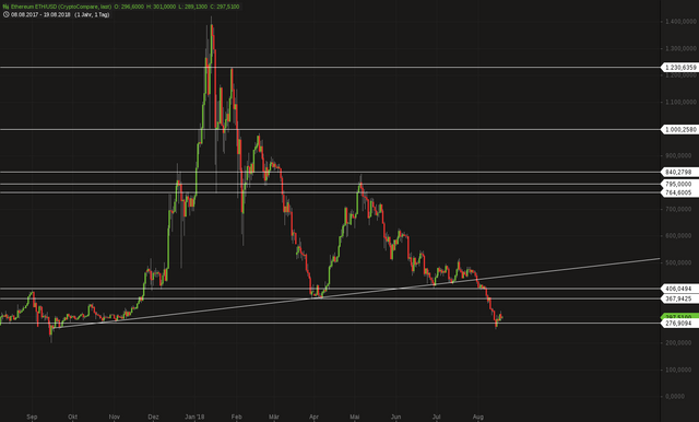 Ethereum ETH_USD.png