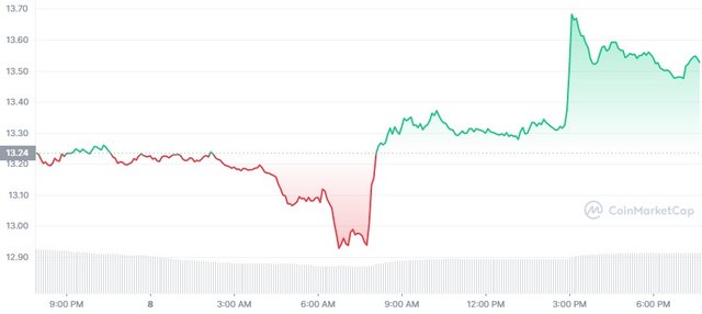 SOL_1D_graph_coinmarketcap.jpg