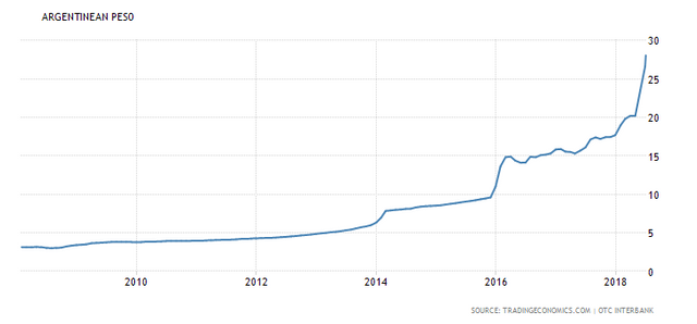 arg peso.png