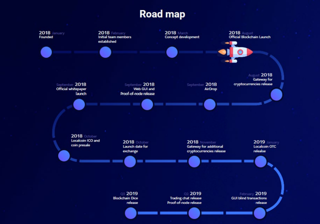 roadmap.png