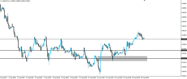 190818-usdchf-h1.png