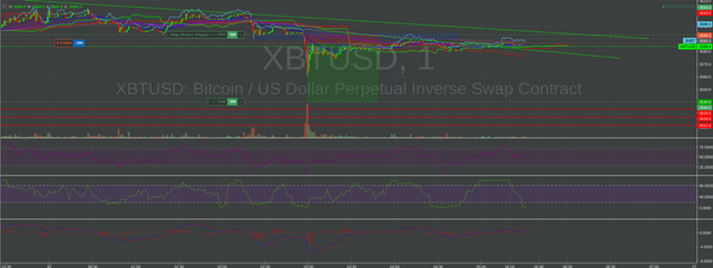 btc short until bounce.png