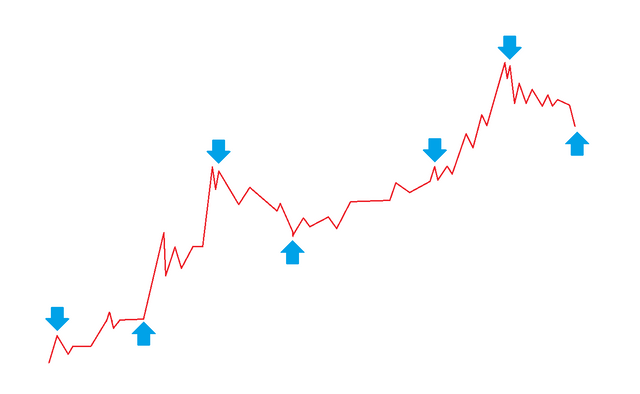 bitcoin log chart 2012 through 2018 g.png
