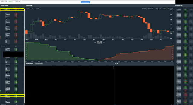 etheur price manipulation9 same amount on buy and sell side.png
